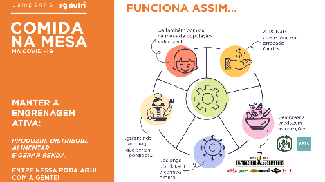[SP] Campanha Comida na Mesa / RGNutri