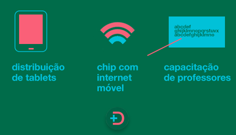 Educação +Digital