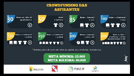 O MEJ em todo o Brasil