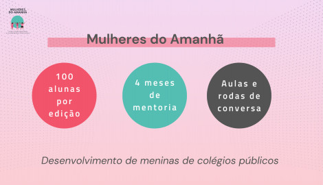 Mulheres do Amanhã