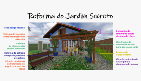 Reforma do Jardim Secreto para as crianças e comunidade da Vila das Torres