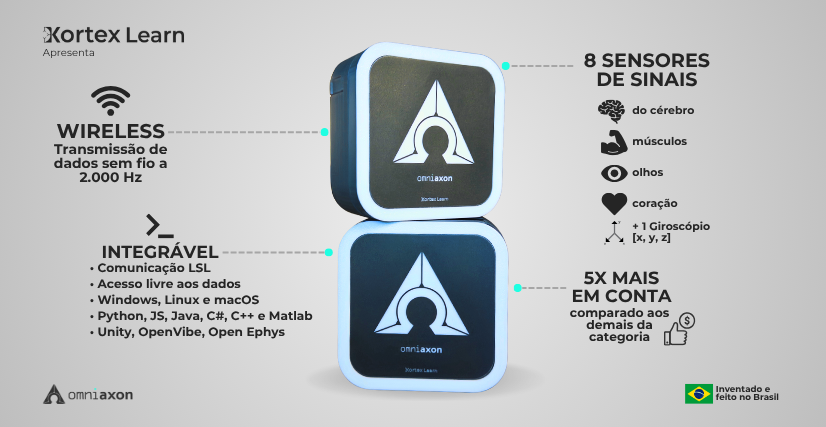 Omni Axon - Edição Pioneiros [Neurotecnologia Brasileira 🦾🧠]