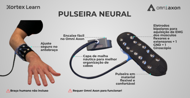 Pulseira neural EMG + IMU