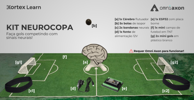 Kit Neurocopa